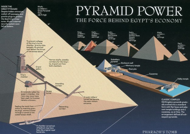 Pyramid Power